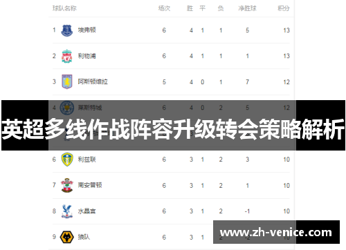 英超多线作战阵容升级转会策略解析